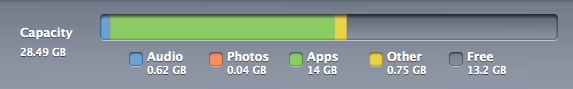 Screen Shot 2011 10 27 at 13.20.01 حلول : زيادة مساحة Other بشكل كبير في الايفون بعد التحديث الى iOS 5