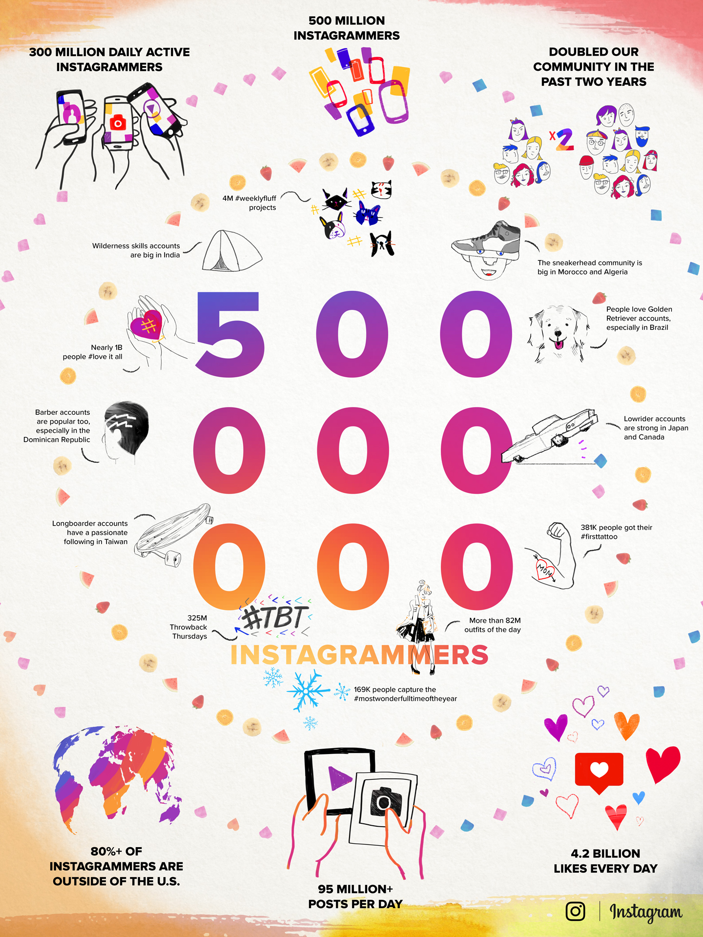 Instagram-500-million-monthly-users-infographic-001