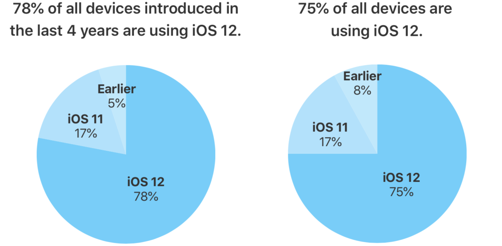 نظام تشغيل iOS 12